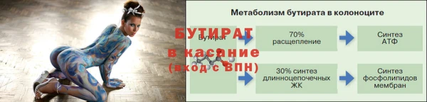 бутират Нея